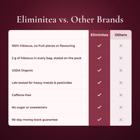 Eliminitea compared with other hibiscus tea brands